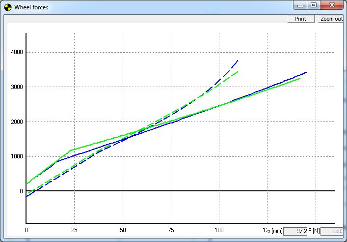Suspension analyses