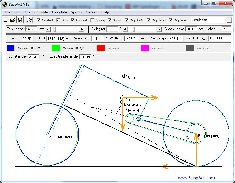Motorcycle chassis setup